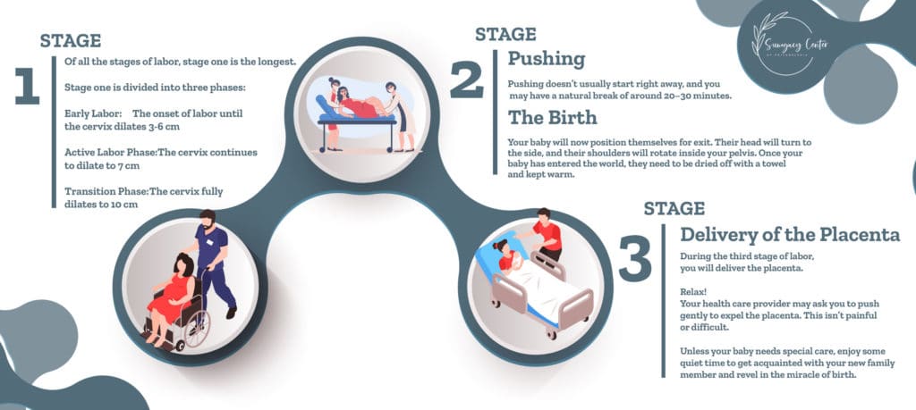 The Three Stages of Labor: What New Moms Need to Know